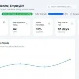 Photo 360-degree feedback employee performance evaluation