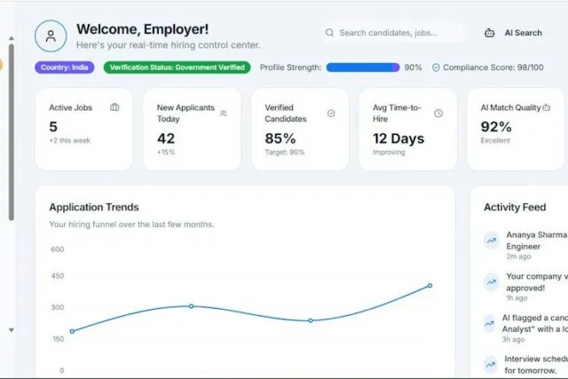 Photo 360-degree feedback employee performance evaluation